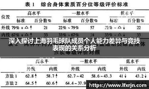 深入探讨上海羽毛球队成员个人能力差异与竞技表现的关系分析