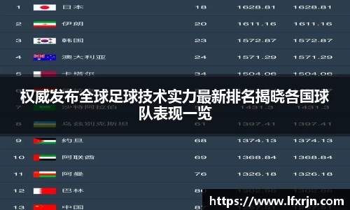 权威发布全球足球技术实力最新排名揭晓各国球队表现一览