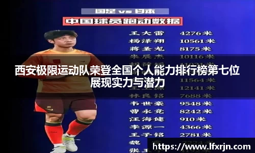 西安极限运动队荣登全国个人能力排行榜第七位展现实力与潜力