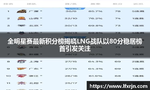 全明星赛最新积分榜揭晓LNG战队以80分稳居榜首引发关注