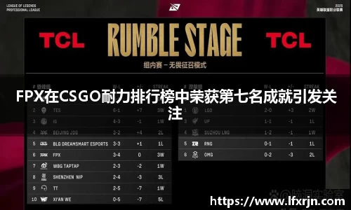 FPX在CSGO耐力排行榜中荣获第七名成就引发关注