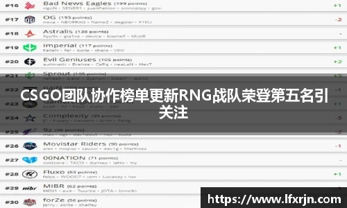 CSGO团队协作榜单更新RNG战队荣登第五名引关注